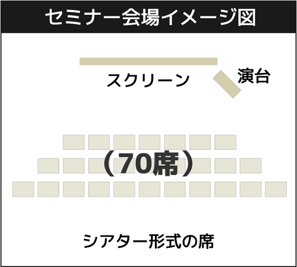 セミナー会場イメージ図