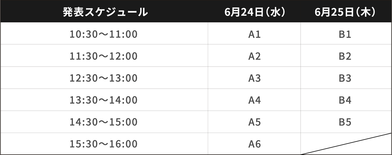 発表スケジュール