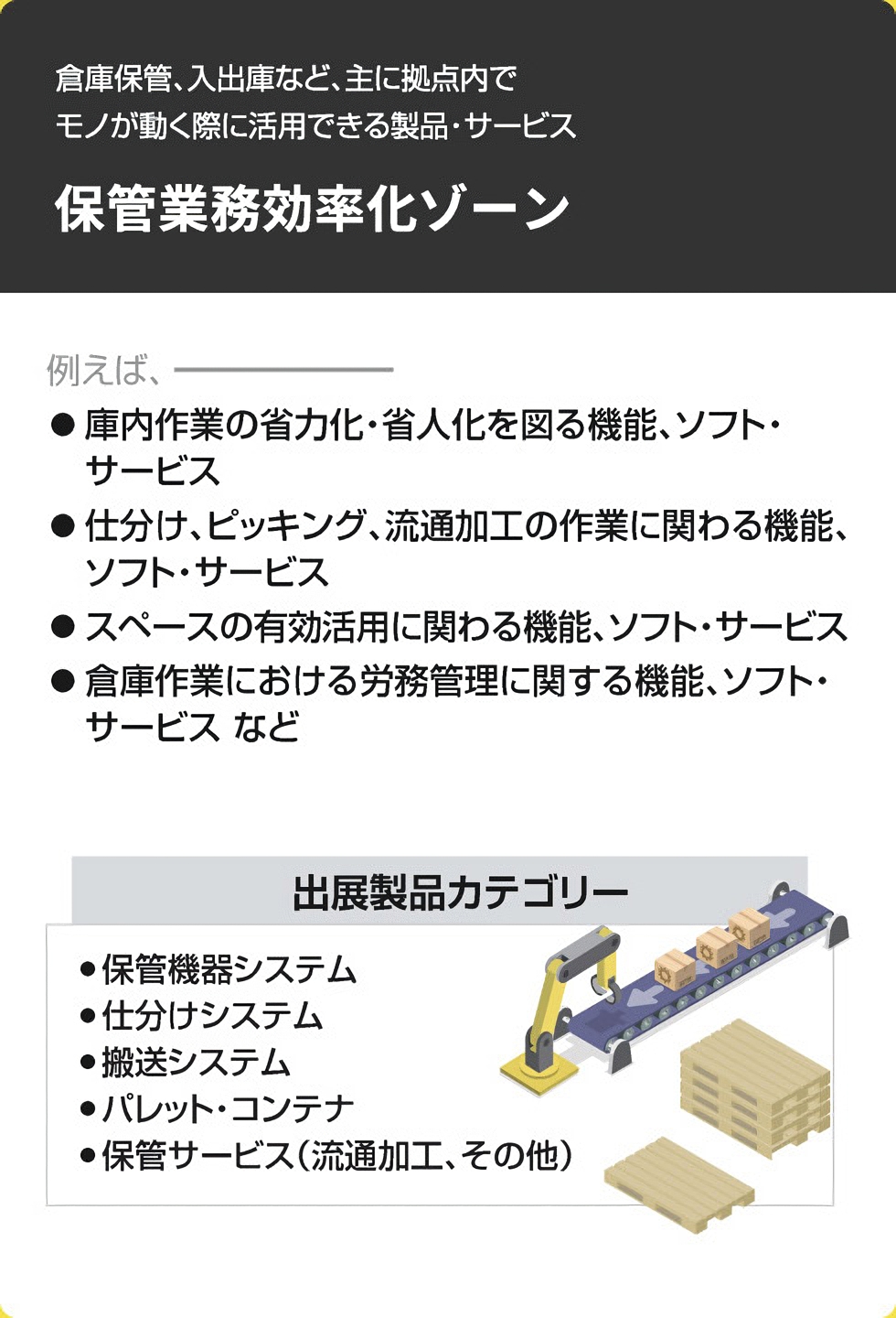 保管業務効率化ゾーン